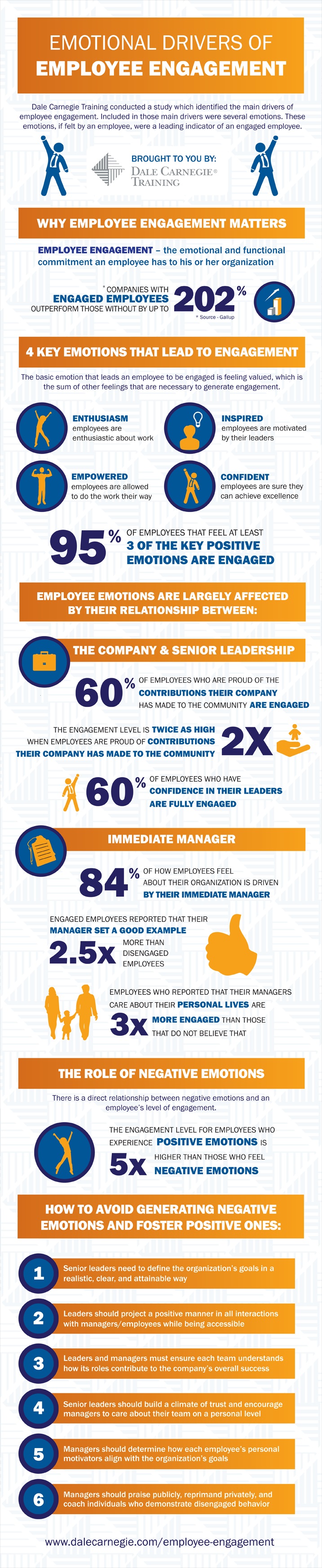 Dale Carnegie Infographic